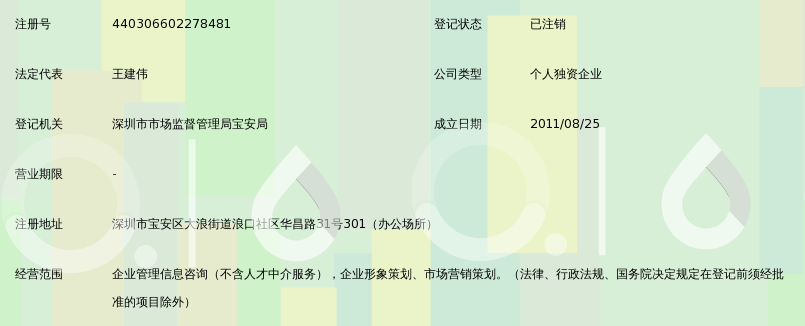 深圳市邦特信息咨询服务部