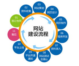 如何撰写一份专业网站建设方案 以信息咨询服务行业为例